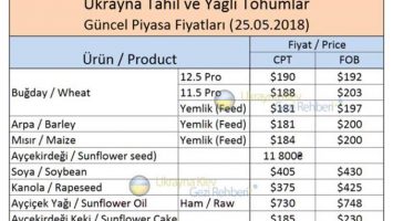 ukrayna’da 2018 tahıl ürünleri fiyatları